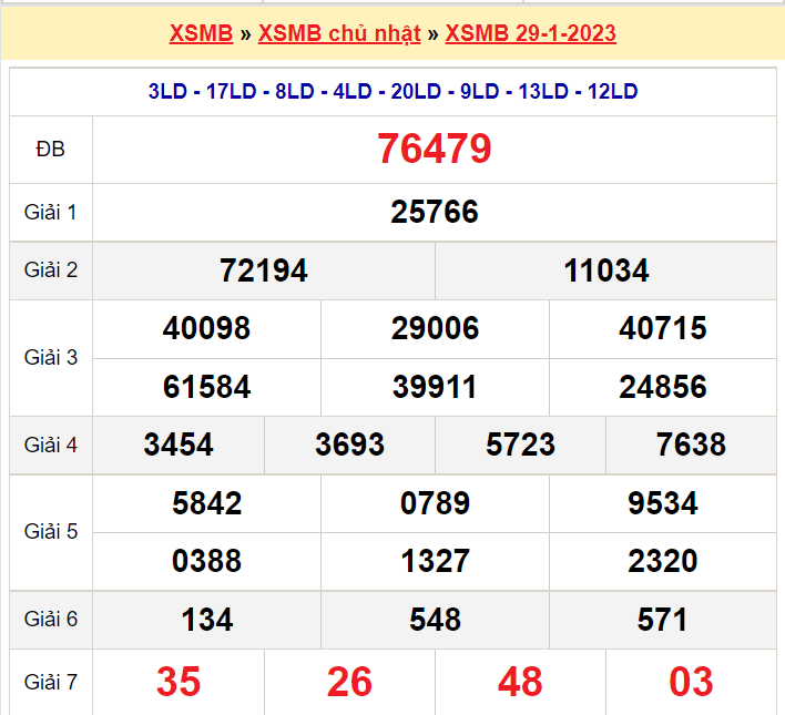 Soi cầu XSMB ngày 30-1-2023