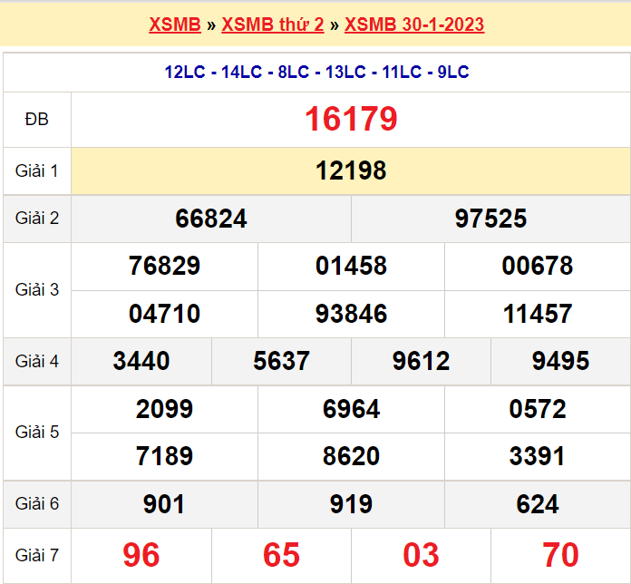 Soi cầu XSMB ngày 31-1-2023