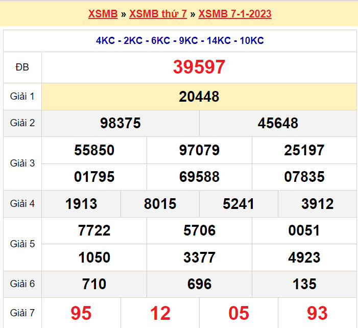 Soi cầu XSMB ngày 8-1-2023