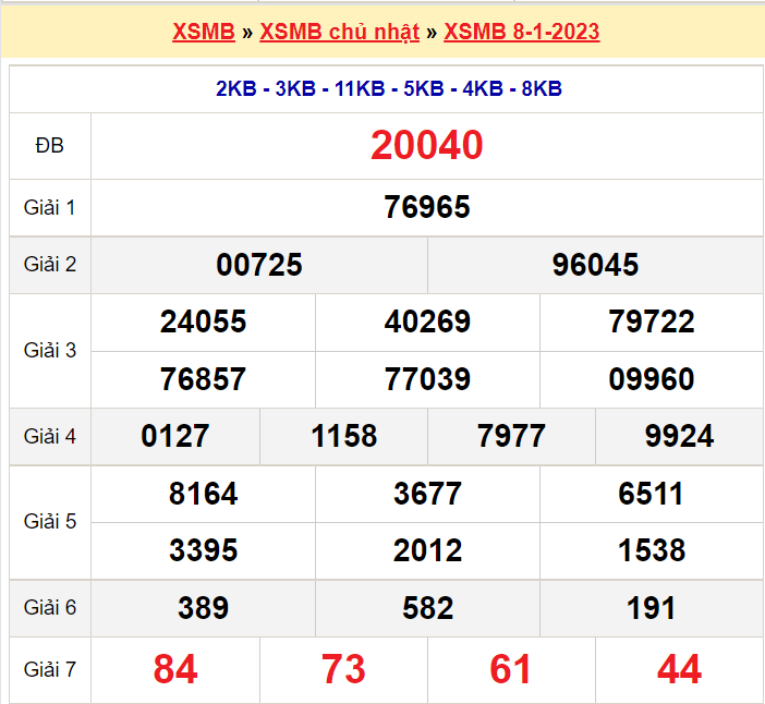 Soi cầu XSMB ngày 9-1-2023