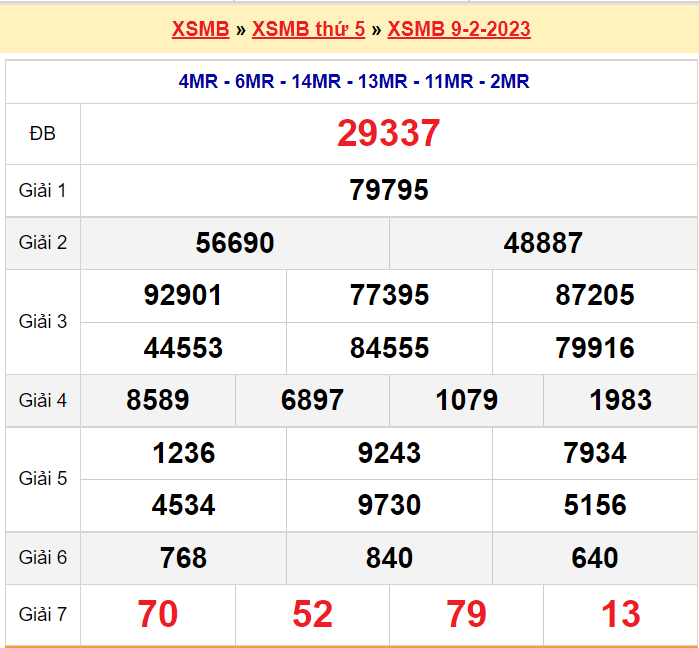 Soi cầu XSMB ngày 10-2-2023