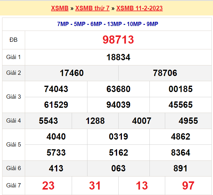 Soi cầu XSMB ngày 12-2-2023