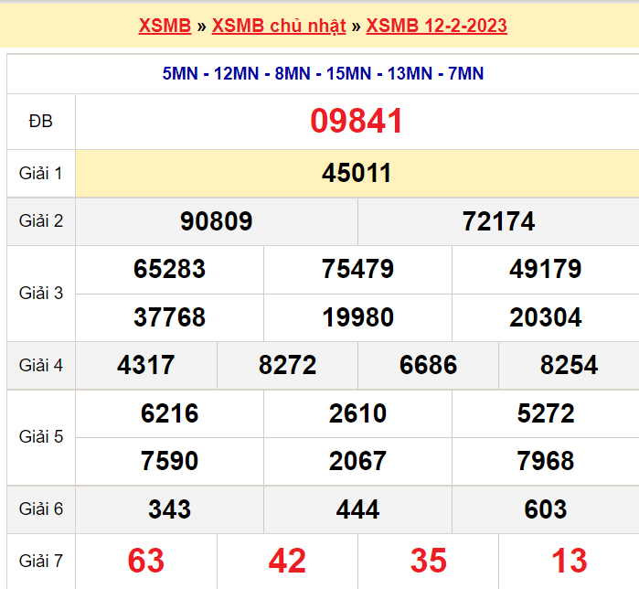 Soi cầu XSMB ngày 13-2-2023