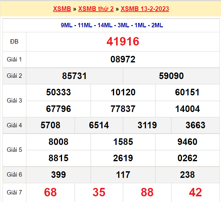 Soi cầu XSMB ngày 14-2-2023