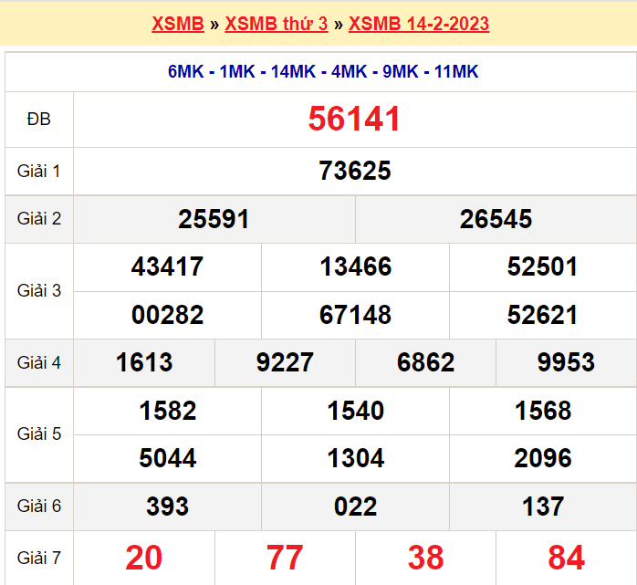 Soi cầu XSMB ngày 15-2-2023