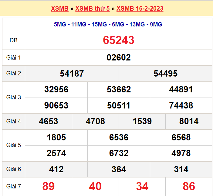 Soi cầu XSMB ngày 17-2-2023