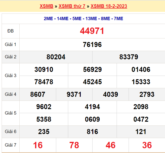 Soi cầu XSMB ngày 19-2-2023