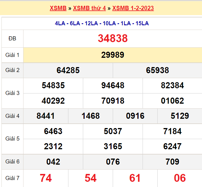 Soi cầu XSMB ngày 2-2-2023