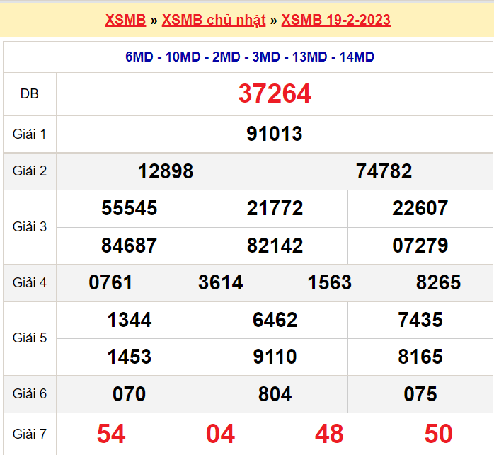 Soi cầu XSMB ngày 20-2-2023