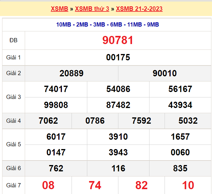 Soi cầu XSMB ngày 22-2-2023