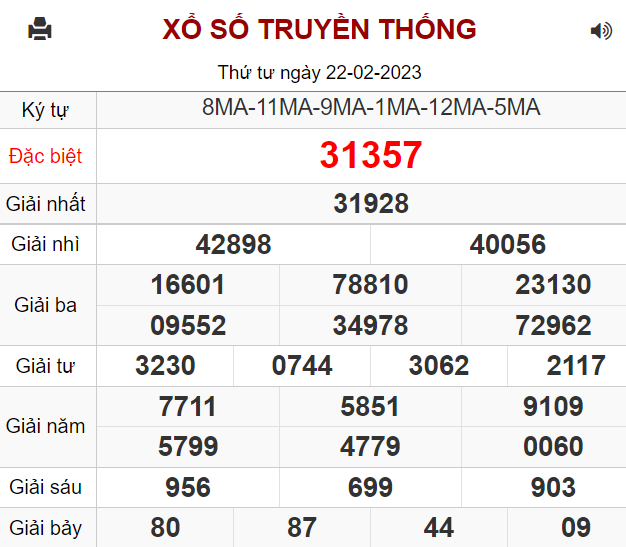 Soi cầu XSMB ngày 23-2-2023