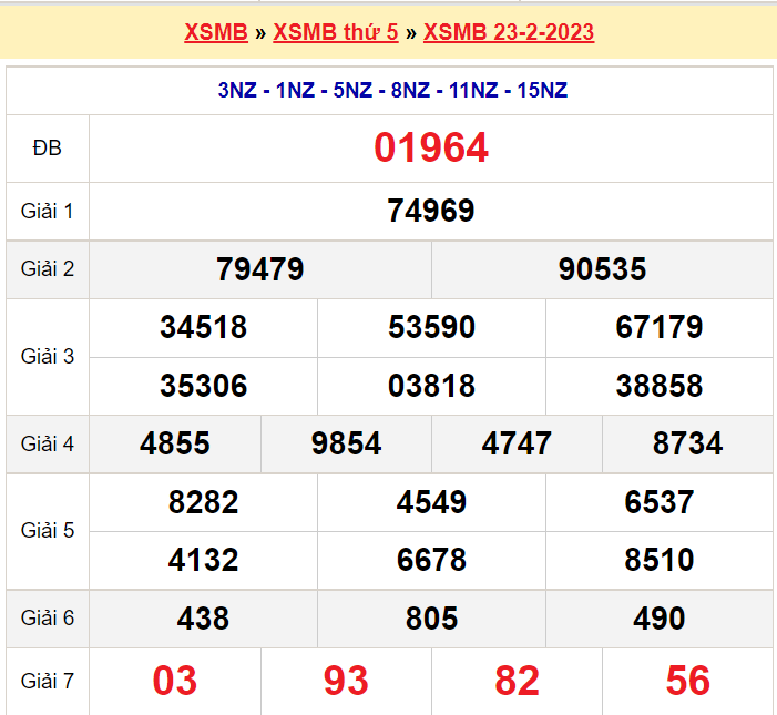 Soi cầu XSMB ngày 24-2-2023