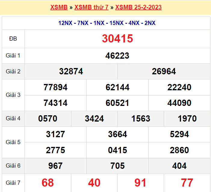 Soi cầu XSMB ngày 26-2-2023