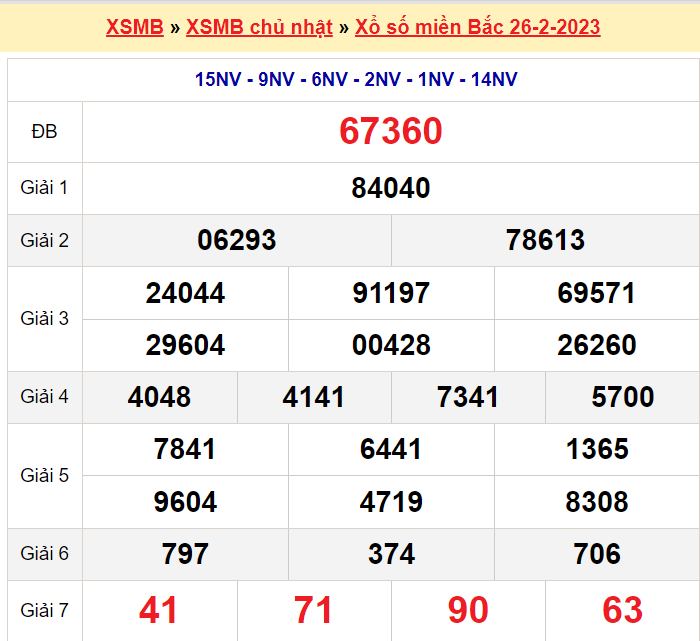 Soi cầu XSMB ngày 27-2-2023