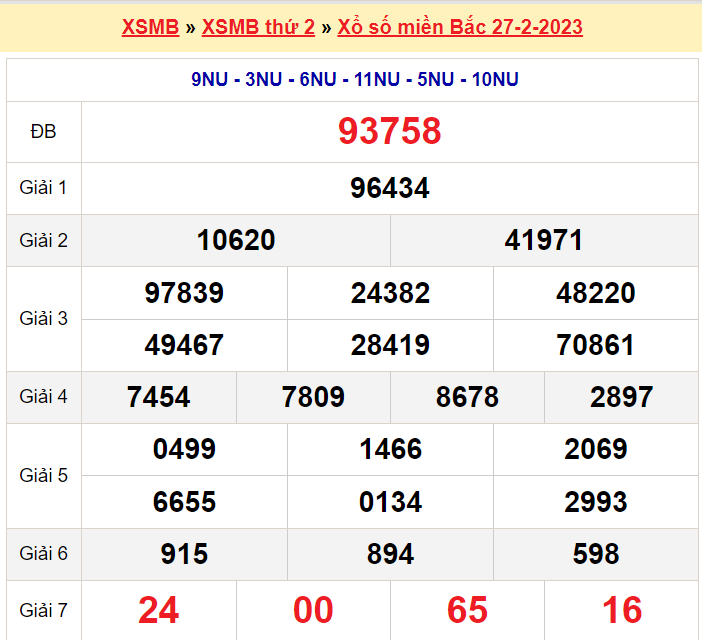 Soi cầu XSMB ngày 28-2-2023