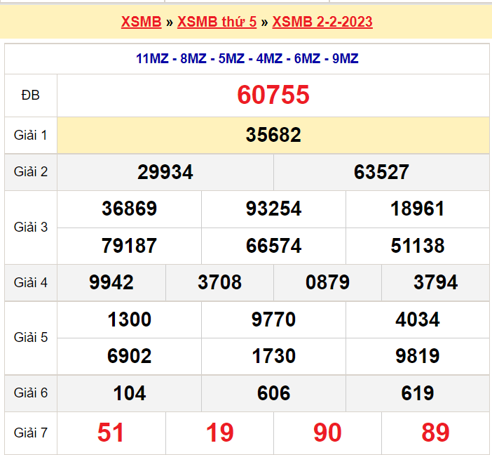 Soi cầu XSMB ngày 3-2-2023