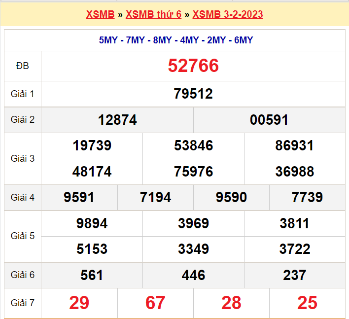 Soi cầu XSMB ngày 4-2-2023