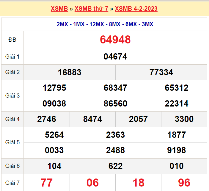 Soi cầu XSMB ngày 5-2-2023