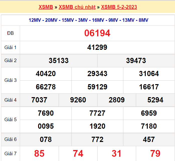 Soi cầu XSMB ngày 6-2-2023