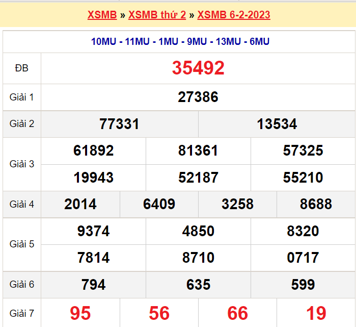 Soi cầu XSMB ngày 7-2-2023