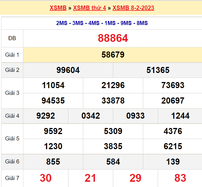 Soi cầu XSMB ngày 9-2-2023