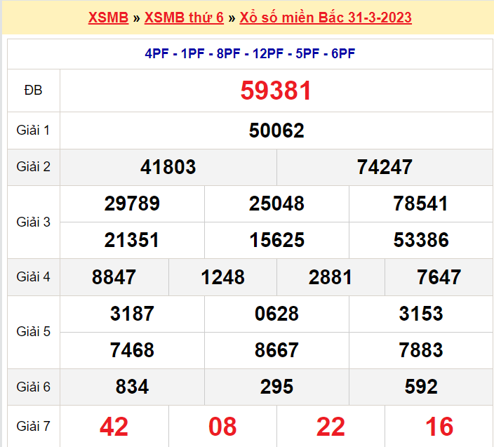 Soi cầu XSMB ngày 1-4-2023