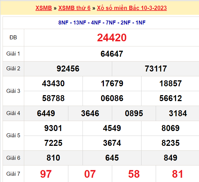 Soi cầu XSMB ngày 11-3-2023