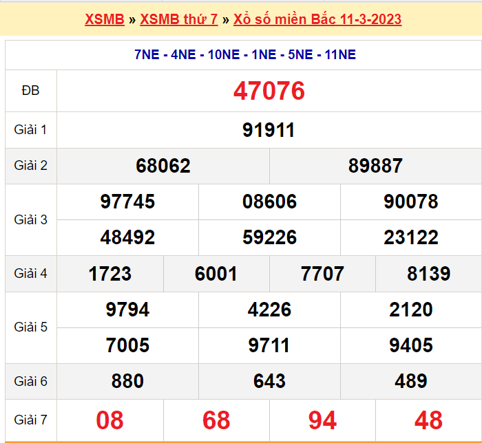 Soi cầu XSMB ngày 12-3-2023