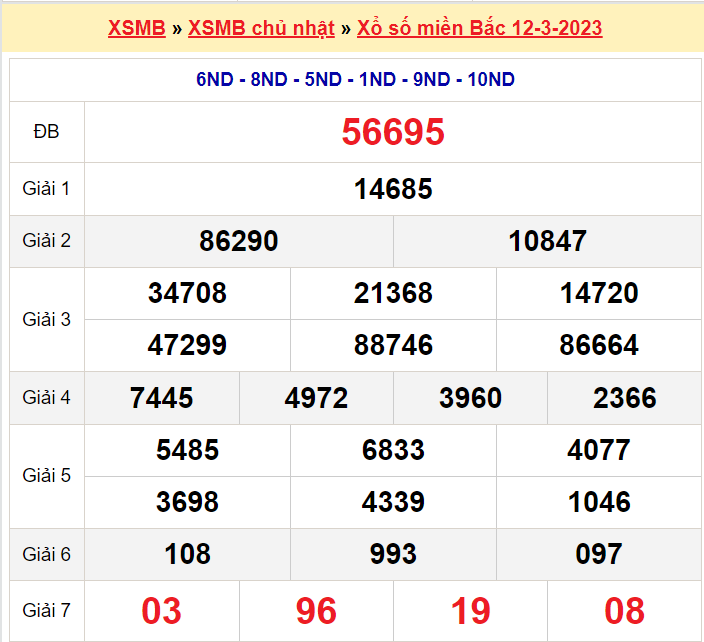 Soi cầu XSMB ngày 13-3-2023