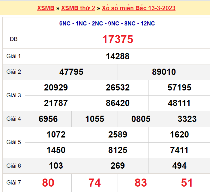 Soi cầu XSMB ngày 14-3-2023