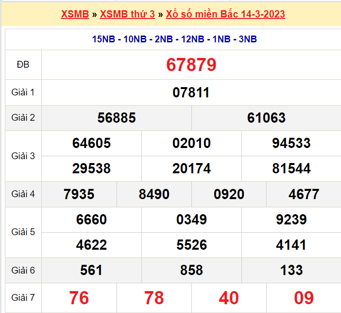 Soi cầu XSMB ngày 15-3-2023