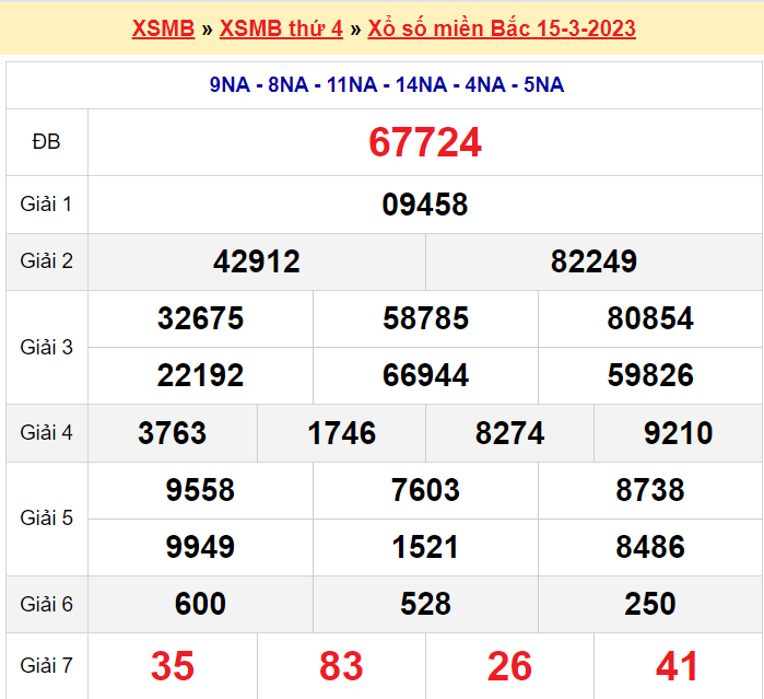 Soi cầu XSMB ngày 16-3-2023