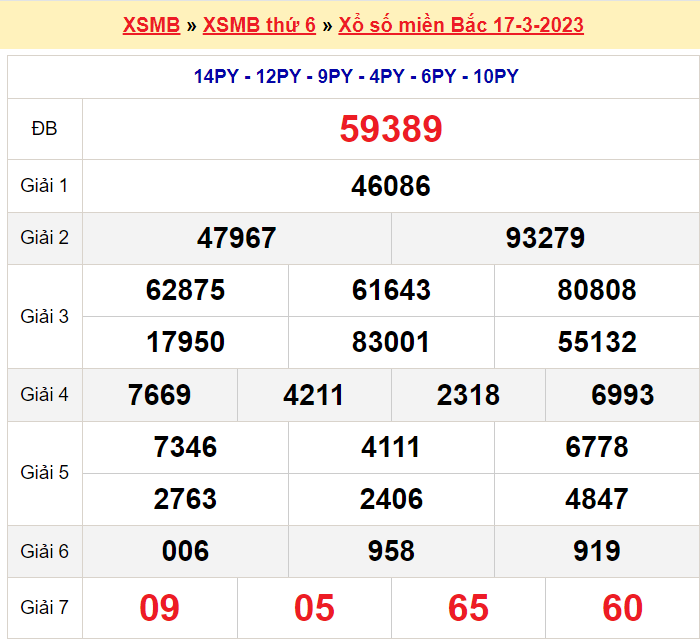 Soi cầu XSMB ngày 18-3-2023