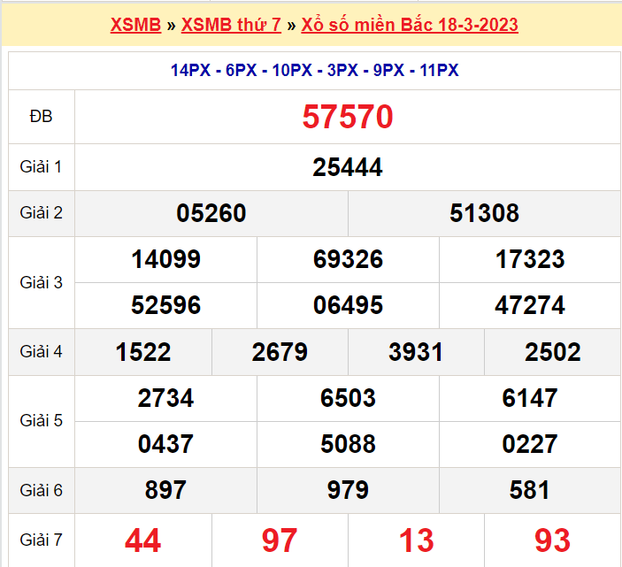 Soi cầu XSMB ngày 19-3-2023