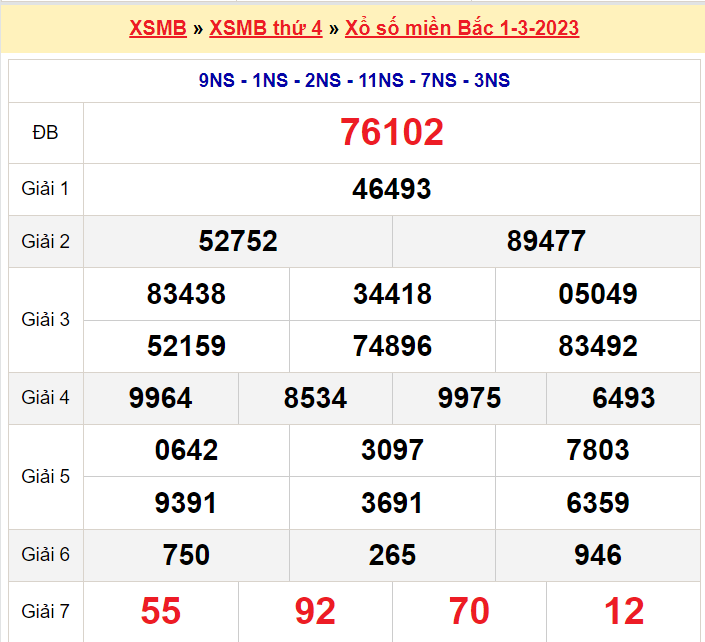 Soi cầu XSMB ngày 2-3-2023