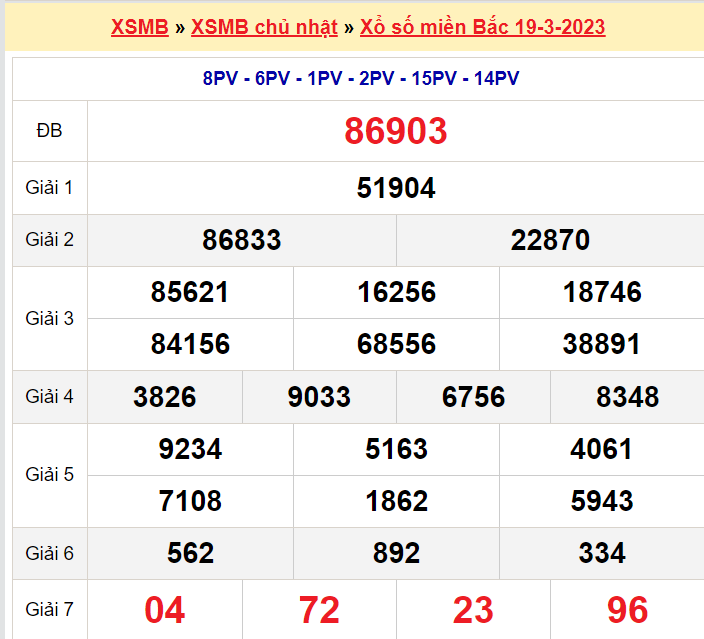 Soi cầu XSMB ngày 20-3-2023