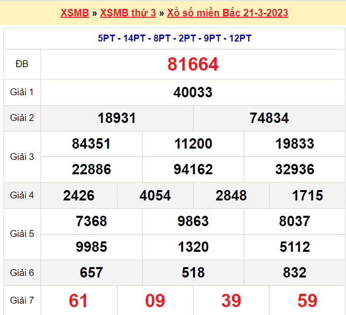  Soi cầu XSMB ngày 22-3-2023