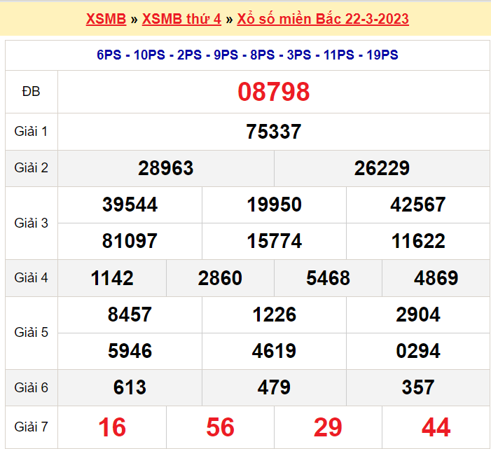 Soi cầu XSMB ngày 23-3-2023