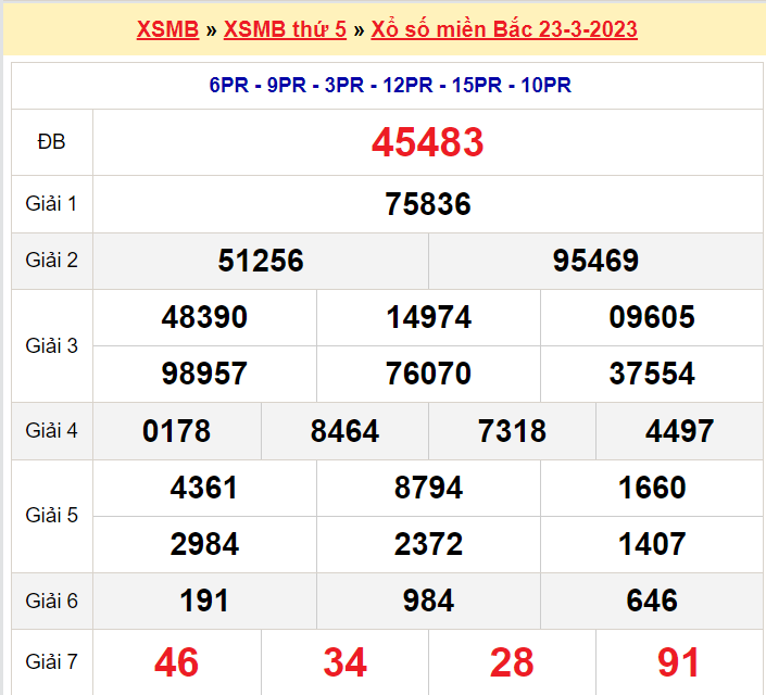 Soi cầu XSMB ngày 24-3-2023