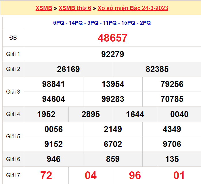 Soi cầu XSMB ngày 25-3-2023