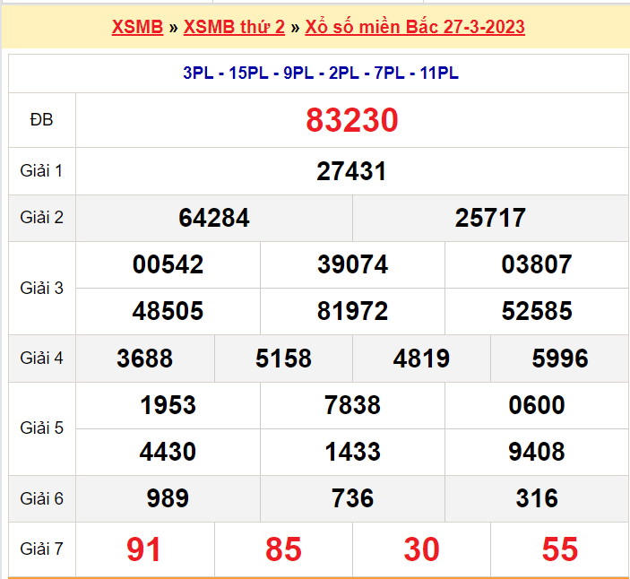 Soi cầu XSMB ngày 28-3-2023