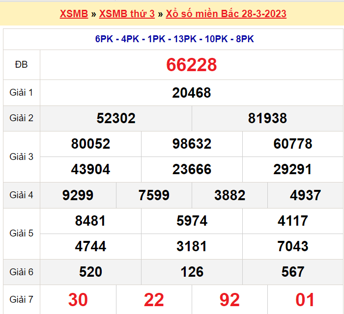 Soi cầu XSMB ngày 29-3-2023