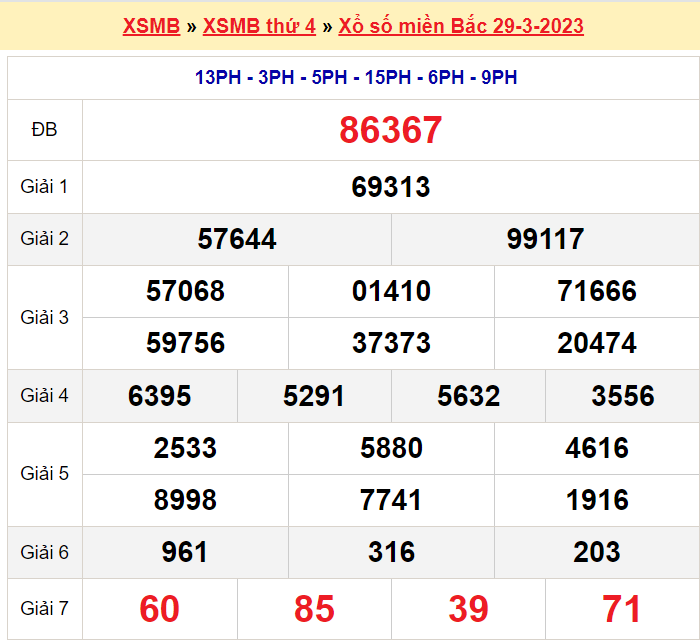 Soi cầu XSMB ngày 30-3-2023