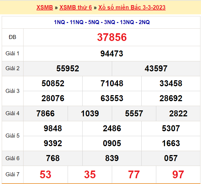 Soi cầu XSMB ngày 4-3-2023