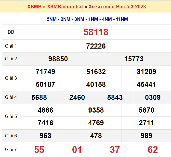 Soi cầu XSMB ngày 6-3-2023