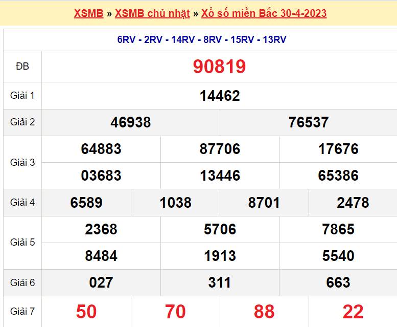 Soi cầu XSMB ngày 1-5-2023