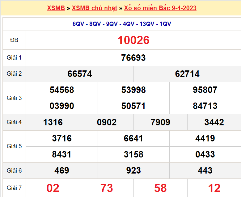 Soi cầu XSMB ngày 10-4-2023