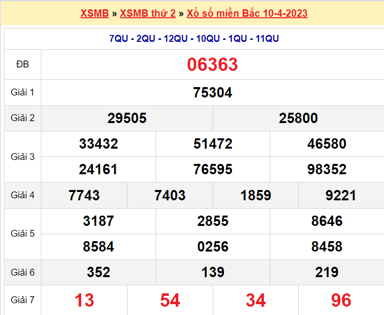 Soi cầu XSMB ngày 11-4-2023