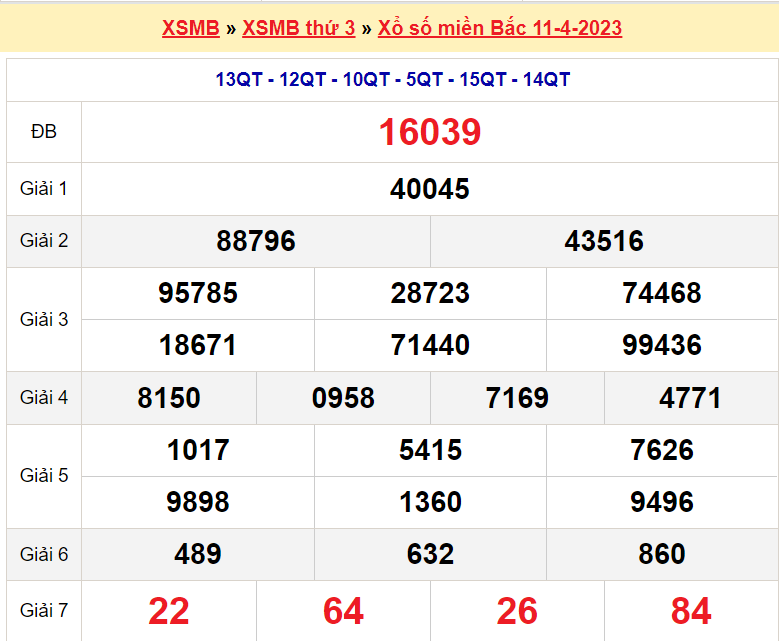 Soi cầu XSMB ngày 12-4-2023