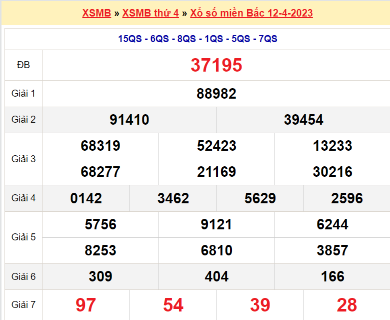 Soi cầu XSMB ngày 13-4-2023